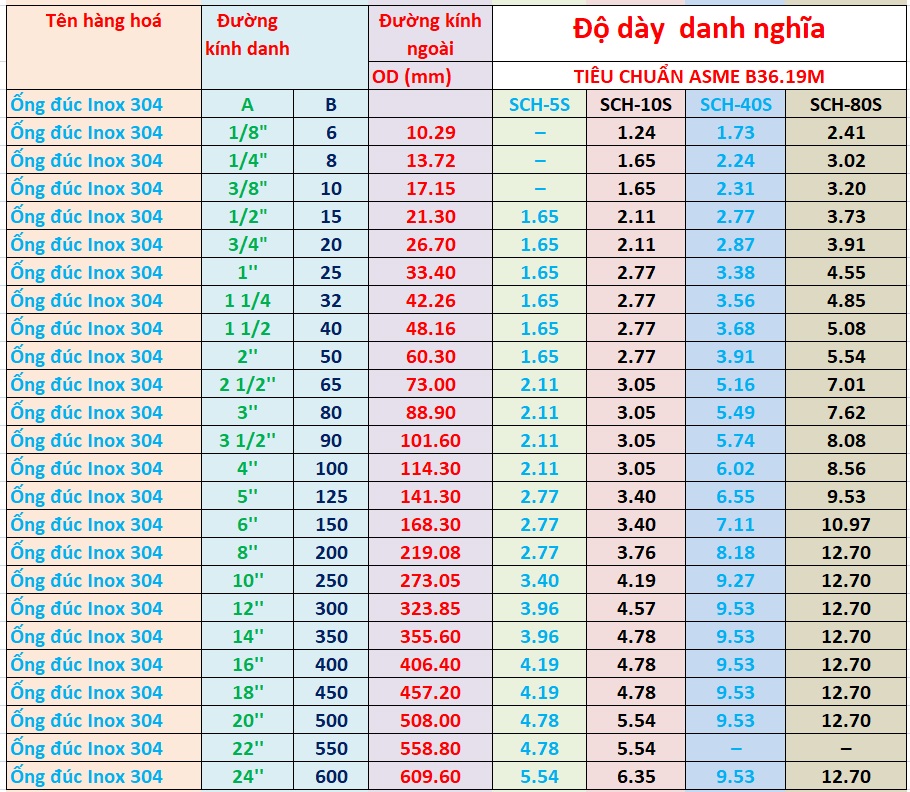 trọng lượng inox 304